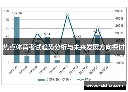 热点体育考试趋势分析与未来发展方向探讨